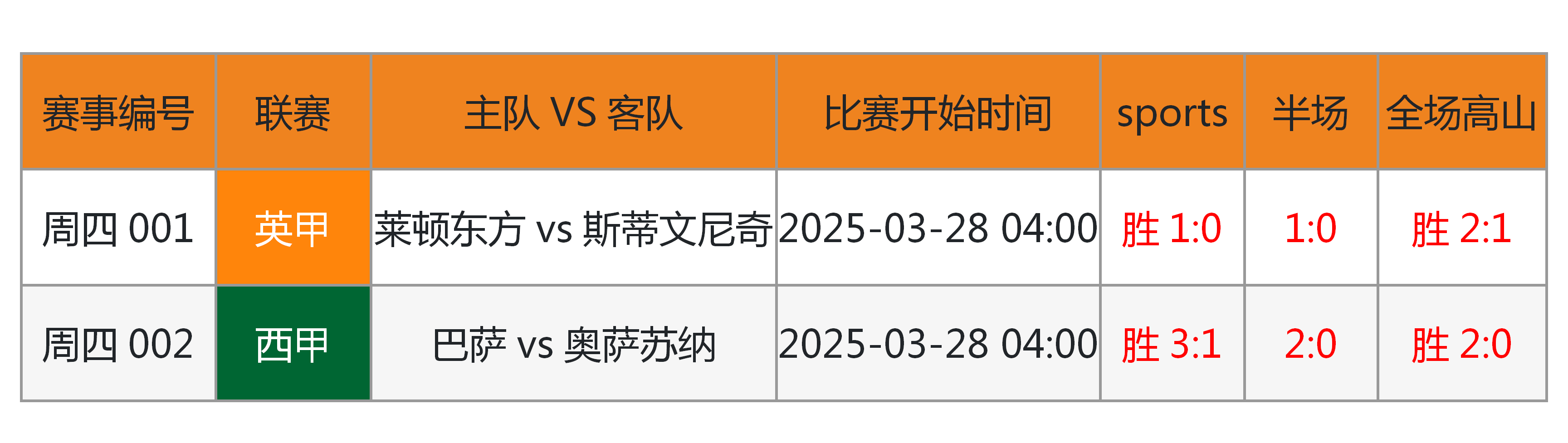 九游体育注册入口Rookie关键节点赛事规则更新，西班牙队带队取胜！的简单介绍